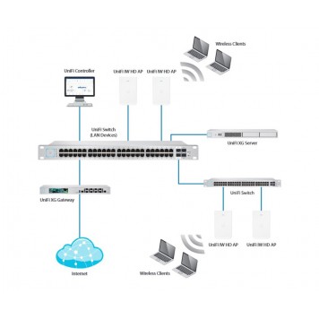 Точка доступа UniFi In-Wall HD AP (UAP-IW-HD)-1