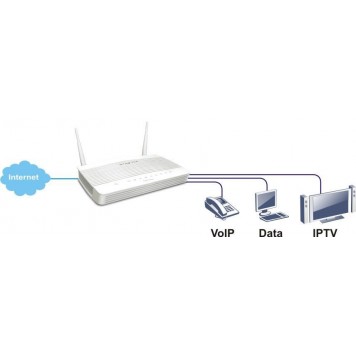Маршрутизатор DrayTek Vigor2133ac-4