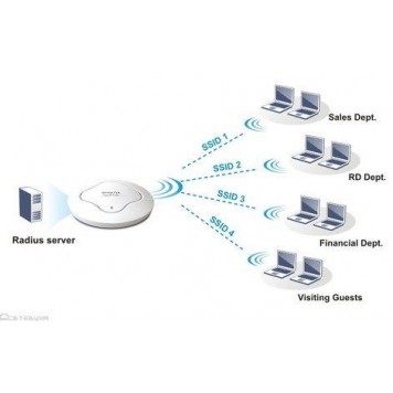 Точка доступа DrayTek VigorAP 910С-3
