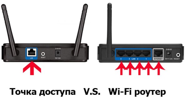 Беспроводные точки доступа Wi-Fi